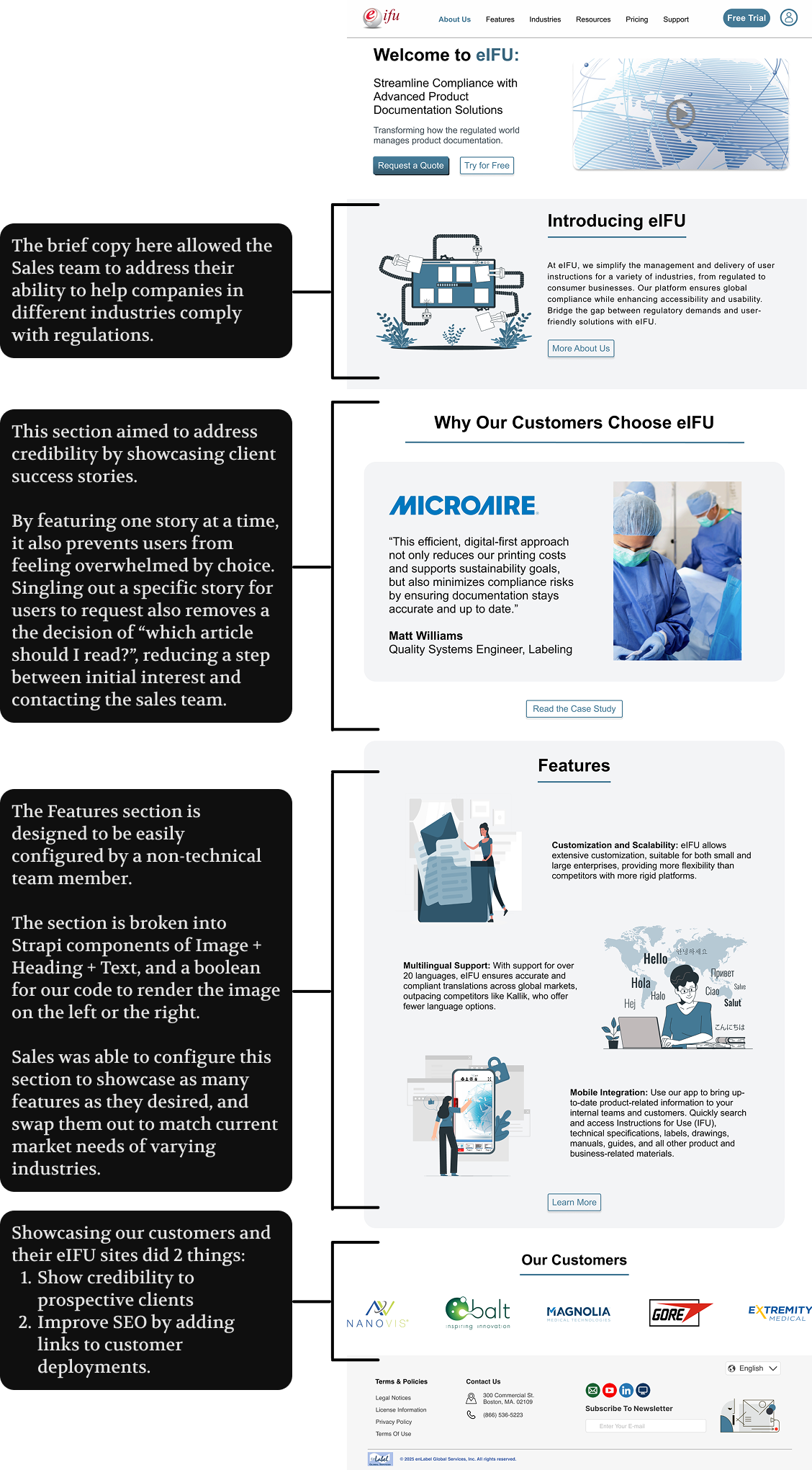 eIFU landing page final — annotated mockup with callouts and explanation cards
