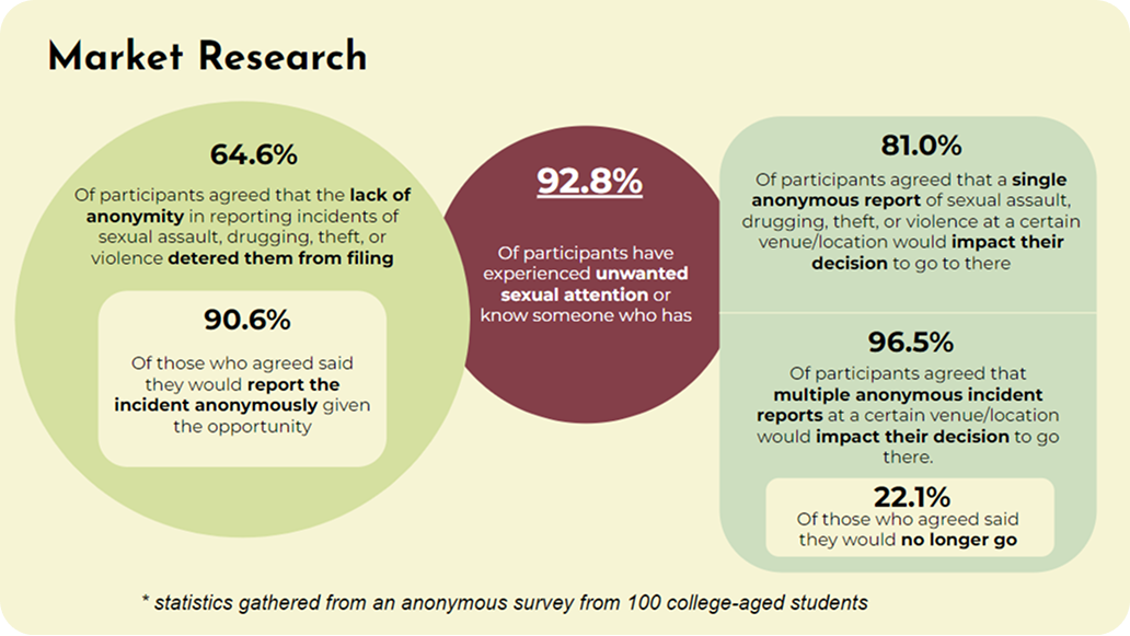 Market research survey statistics